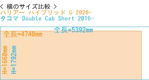 #ハリアー ハイブリッド G 2020- + タコマ Double Cab Short 2016-